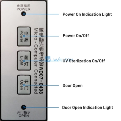 Control Panel of Static Pass Box