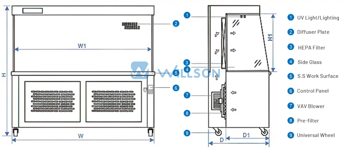 Horizontal Laminar Flow Clean Bench Details