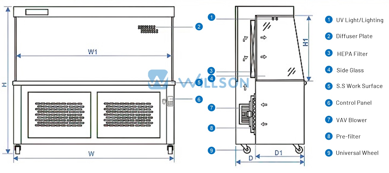 Horizontal Laminar Flow Clean Bench, Laminar Flow Hood