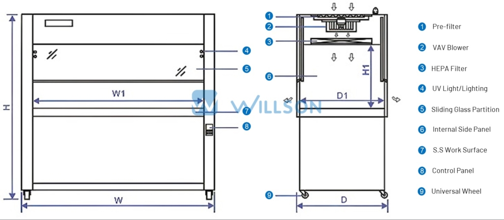 Vertical Laminar Flow Clean Bench Details